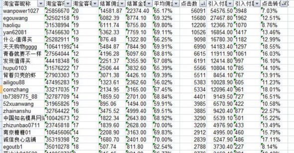 [終の章]談備戰(zhàn)[雙11]-如何借勢-如何借力淘寶客-也談淘客打爆款和[隱形降權(quán)]